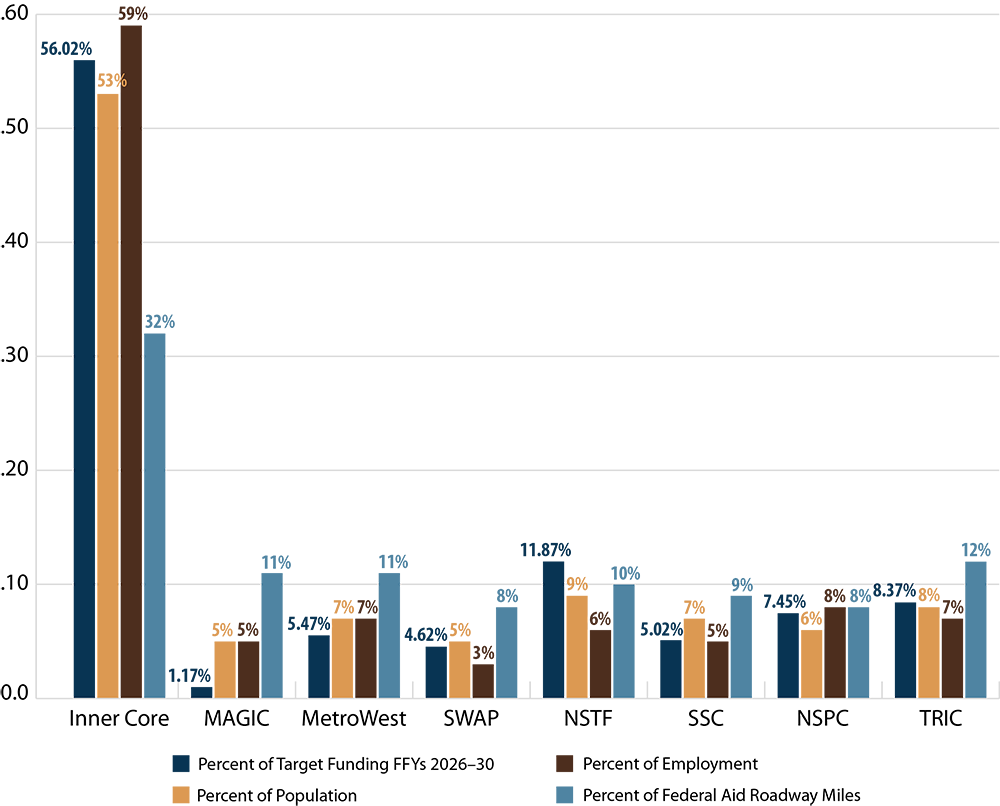 Bar chart. Bar chart.